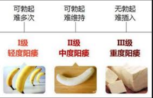 阳痿,阳痿原因,阜阳阳痿原因