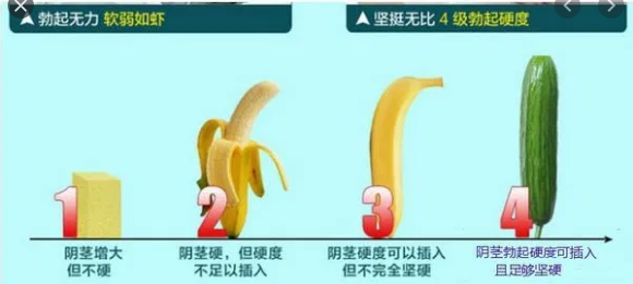 阳痿,阳痿治疗,阜阳治疗严重阳痿